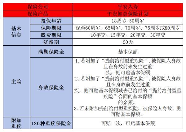 平安返还型重疾险