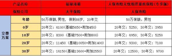 人保无忧相伴与福禄添禧