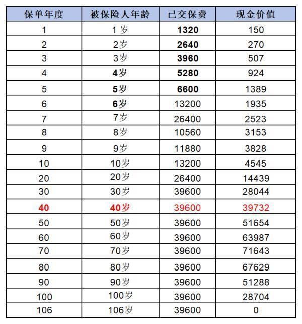 超级玛丽9号重疾险值不值得买啊？有什么优缺点？