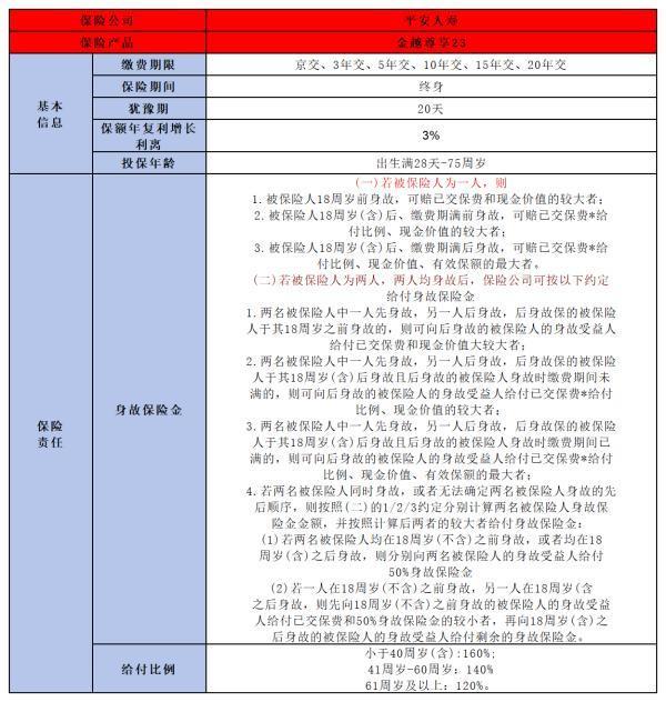 中国平安养老保险
