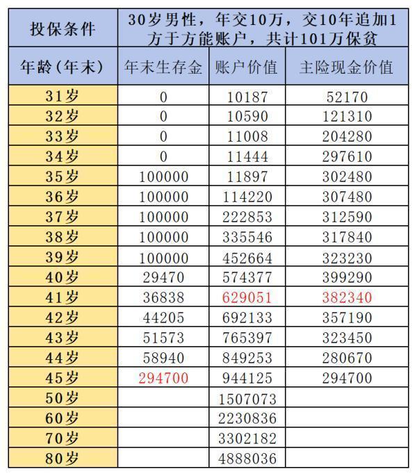 鑫耀鸿图年金保险的基本信息概览？都有什么亮点啊？