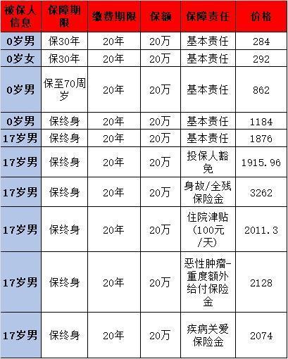 重疾险哪个好