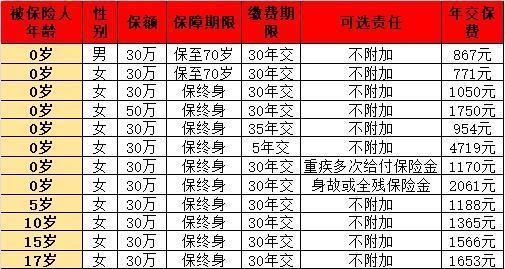 复星保德信人寿保险公司可靠吗？四个方面深度解答！