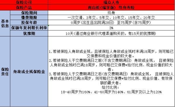 瑞众人寿可靠吗