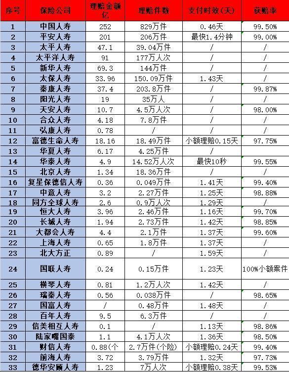 百年人寿与中国人寿哪家好？从这五个方面分析