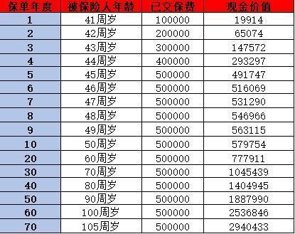 瑞众人寿保险可靠吗？看完这三点你就知道了！