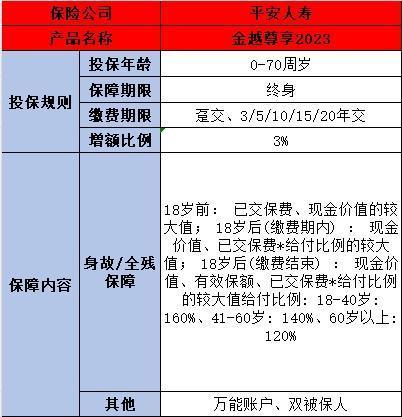 中国平安养老保险险种