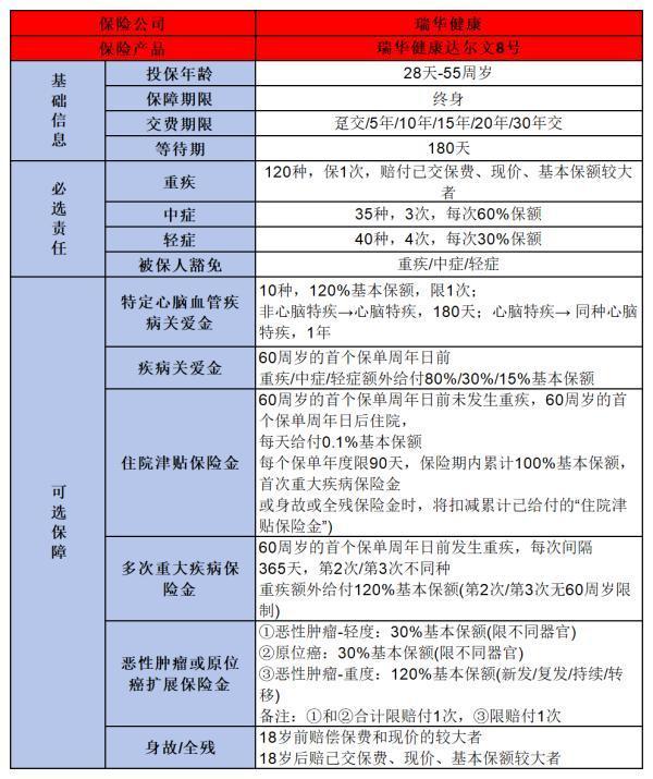 达尔文8号重疾险