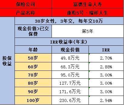 年金险和增额终身寿哪个好点？从这三个方面分析！