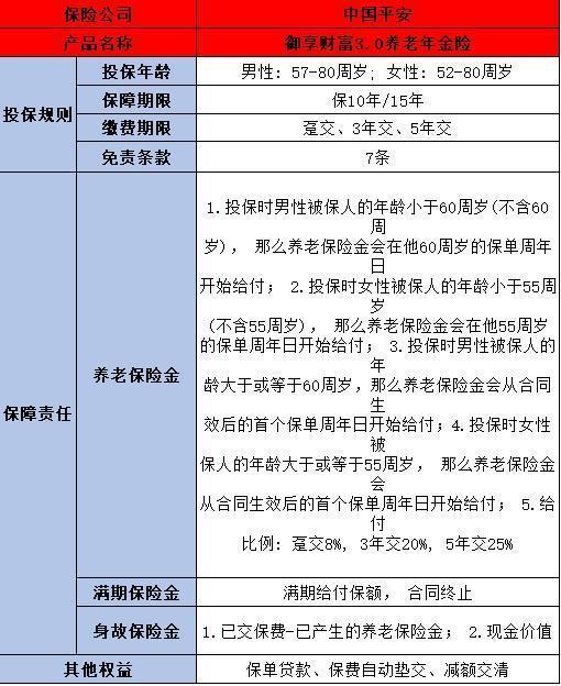 平安的养老保险有哪些？这两款值得推荐！