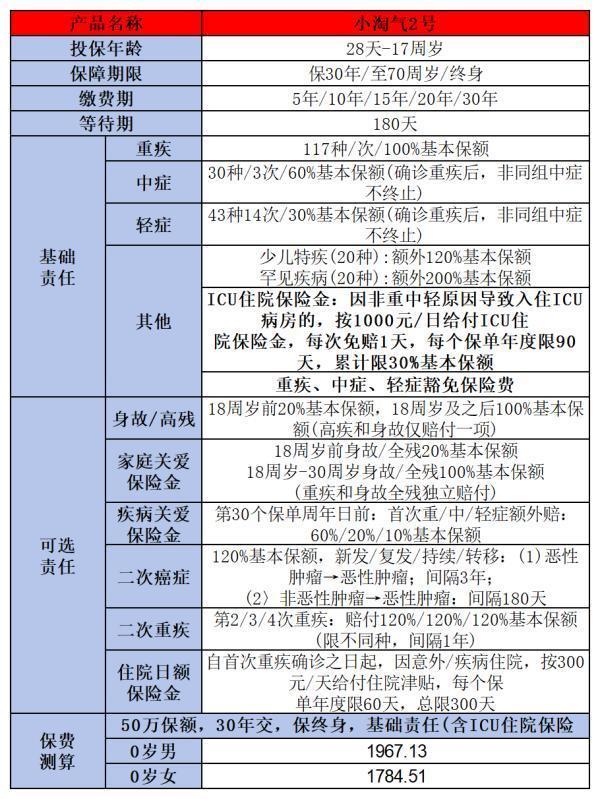 重疾险买哪个的比较好？附高性价比产品推荐！