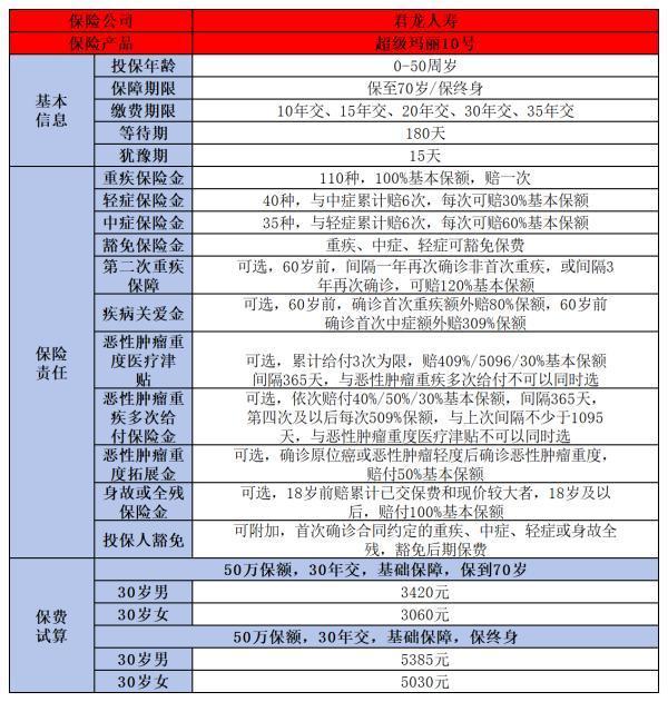 君龙超级玛丽10号重疾险