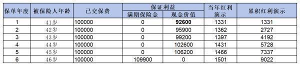 瑞众财富宝两全保险值得入手吗？看完这三点你就知道了！