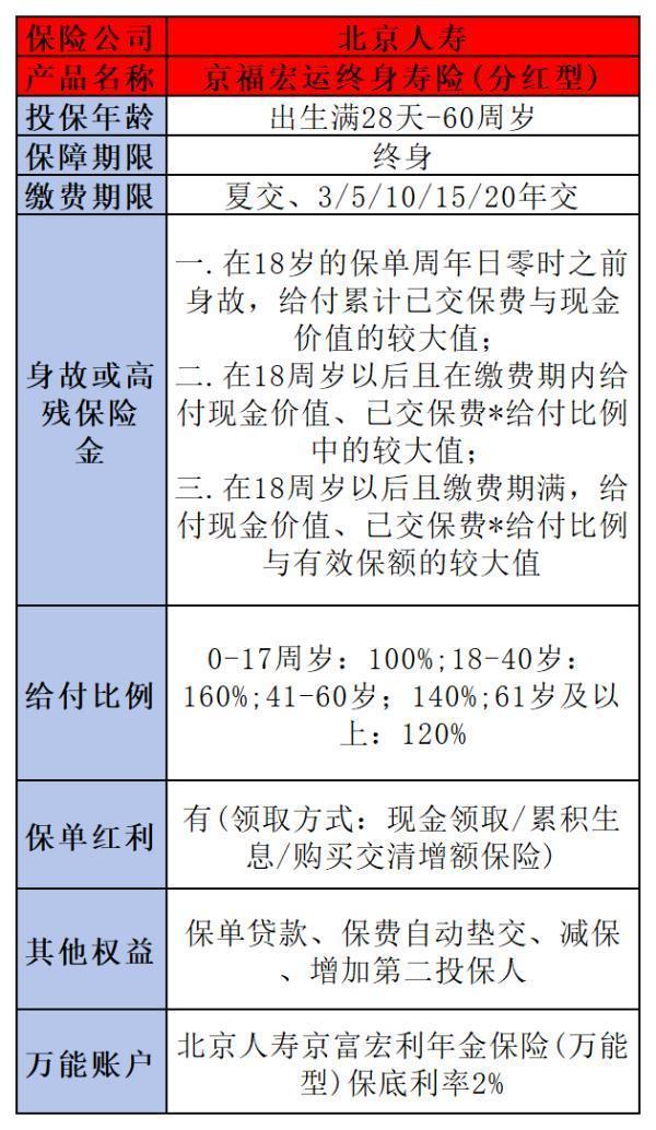 60岁老人买什么保险领的多呢？一篇文章让你明白！