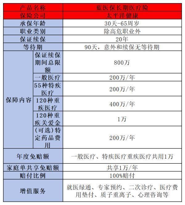 百万医疗险购买方式是什么？附热门产品推荐！