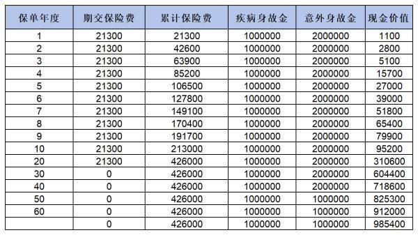 平安颐享世家23基本信息概览？有什么优缺点呢？