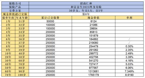 招商仁和和富金生2023