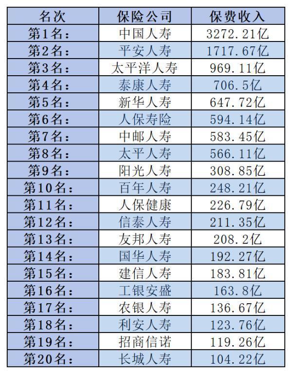 富德生命人寿排行第几？这三个方面告诉你答案！