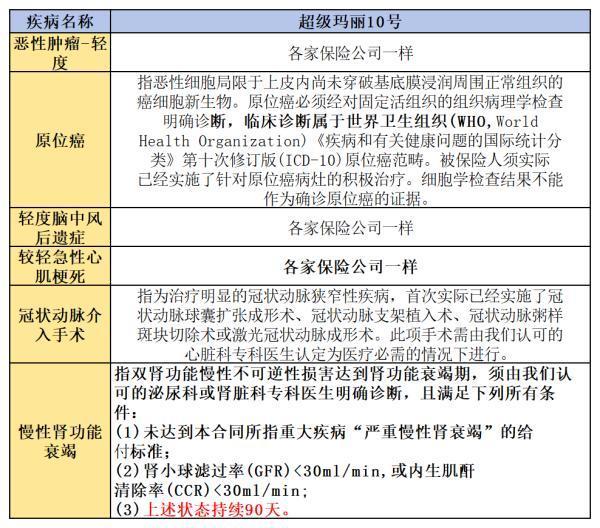 君龙超级玛丽10号重疾险