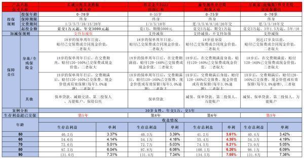 招商仁和和富金生2023值得买吗？一文带你深度了解！