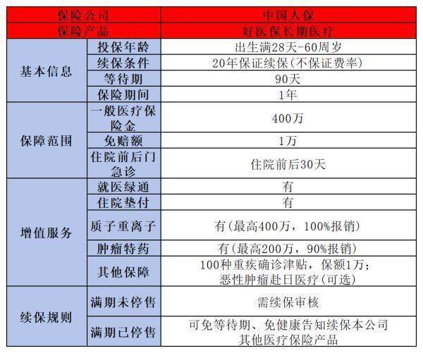 在蚂蚁保险买保险可靠？一文带你深度了解！