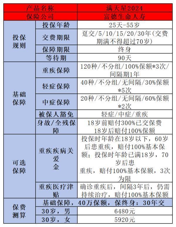 富德生命人寿保险公司好不好呢？四方面全方位解答！