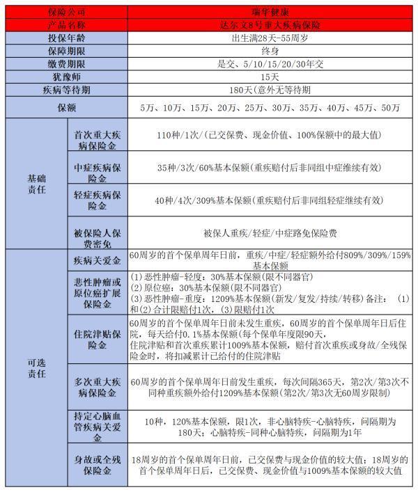 如何选对重疾险