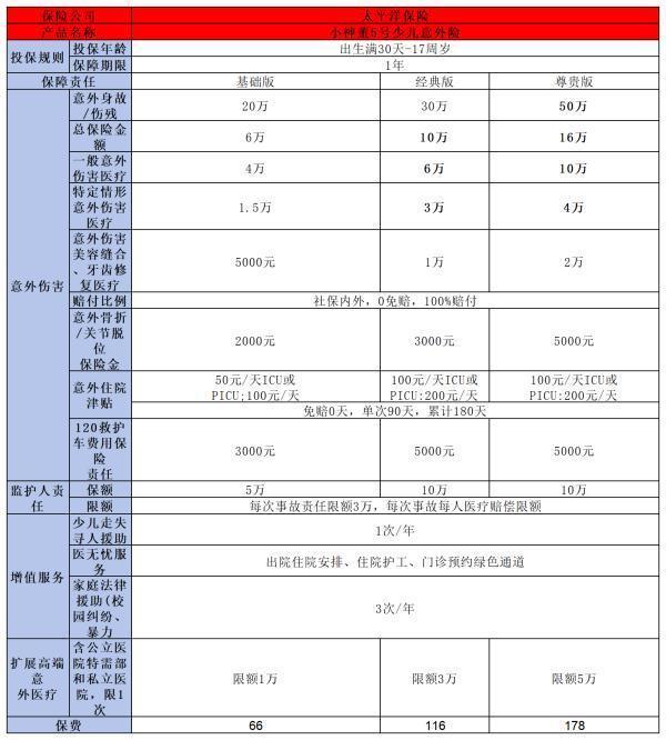 太平洋少儿保险哪种好？附两款优质产品推荐！