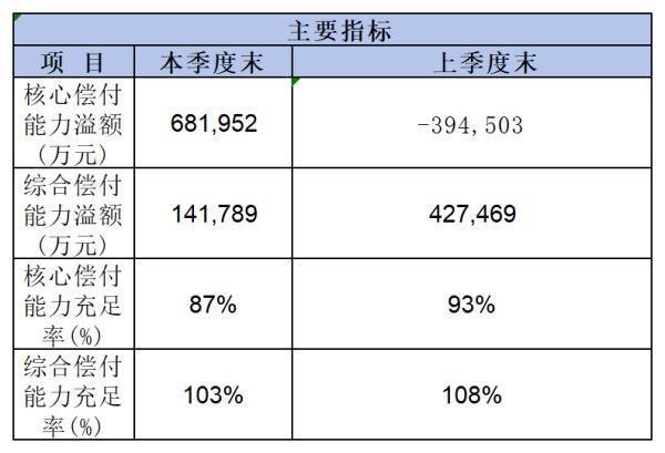 富德生命人寿保险公司