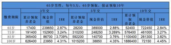 养多多5号闪电版好不好呢？看完这三点你就知道了！