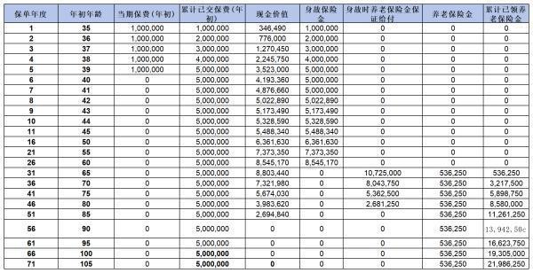 信美相互挚信一生龙腾版表现如何呢？一文带你深度了解！