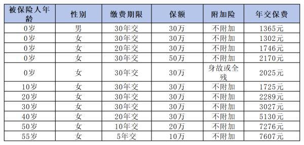如何选对重疾险
