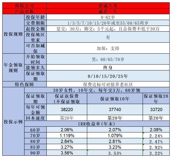 养老保险一年可以领多少钱呢？附详细计算公式！