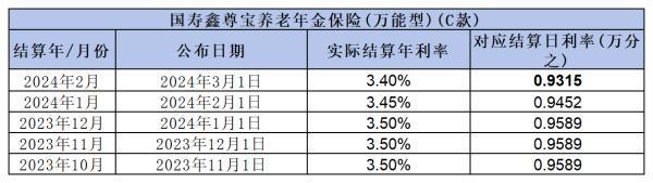 万能账户哪家强