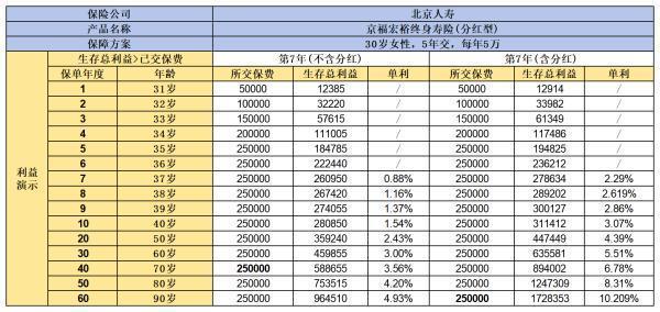 推荐两款热门增额终身寿险，快看哪款更适合你！