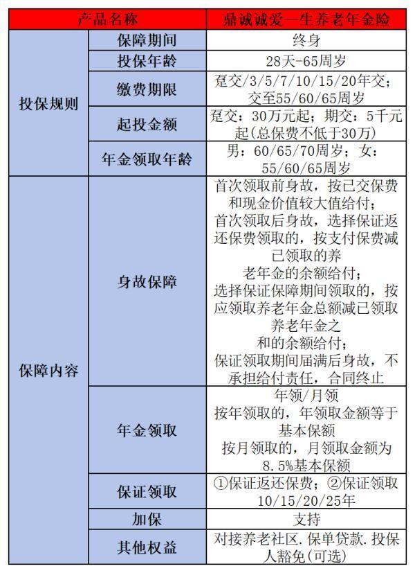 养老年金险哪个好