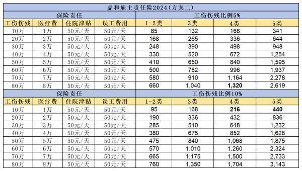 2024年雇主责任险多少钱？附详细价格表！