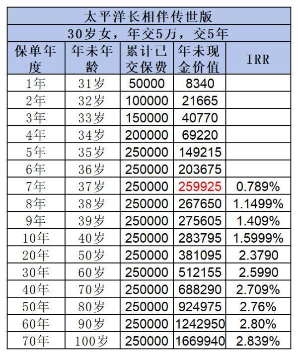 太平洋长相伴传世版2024好不好？三方面深度分析！