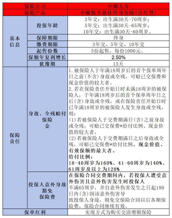 中邮悦享盈佳终身寿险（分红型）如何