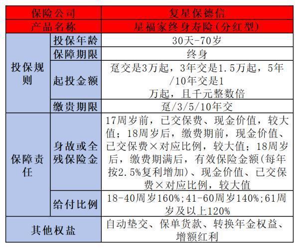 增额终身寿险哪个好啊？附多个产品对比分析！