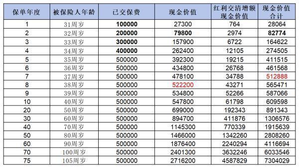 中邮悦享盈佳终身寿险（分红型）好不好呢？从这个三个方面分析！