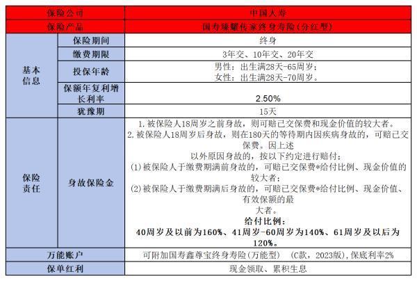 太平保险和人寿保险