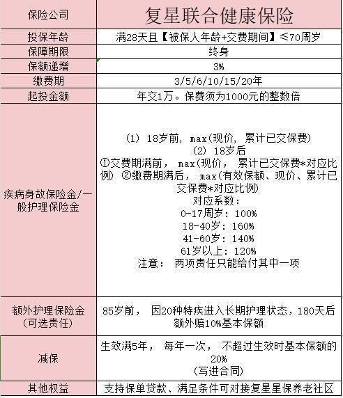 复星联合康爱一生护理保险荣耀版是不是终身寿险啊？有什么优点呢？