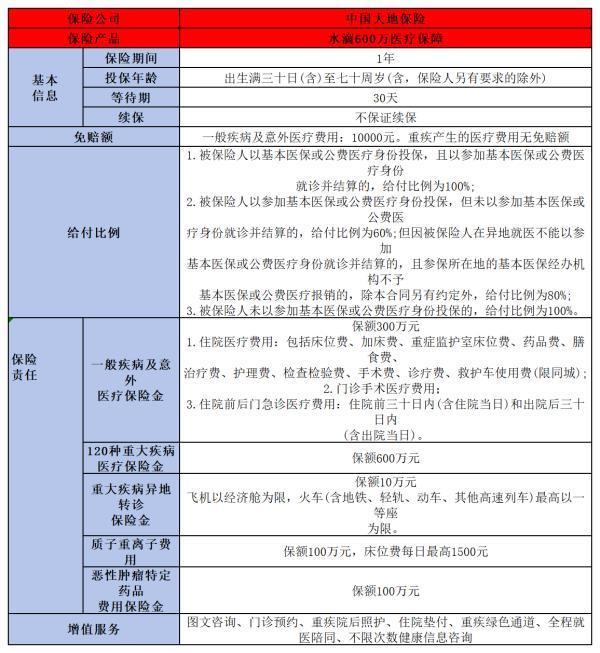 2024年百万医疗险