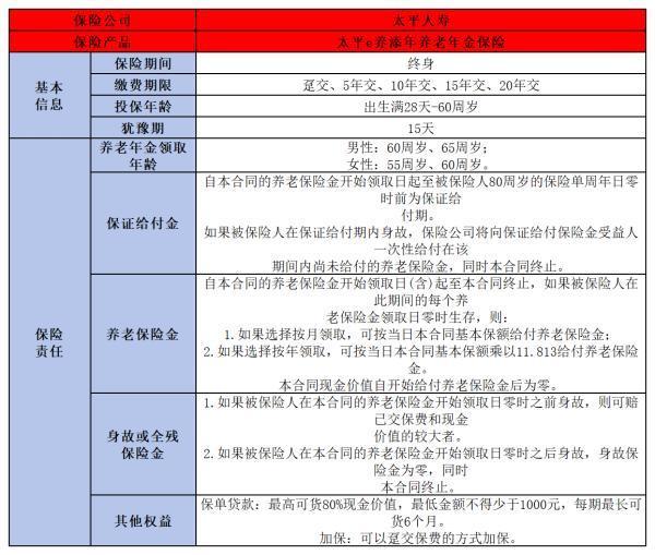 太平保险和人寿保险