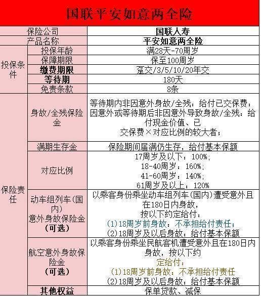 平安如意两全保险到期可以领多少钱啊？特点是什么呢？