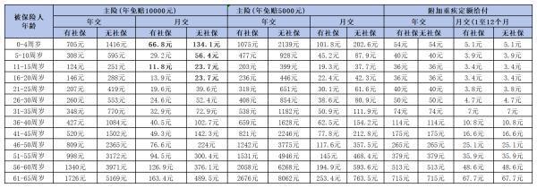 2024年百万医疗险
