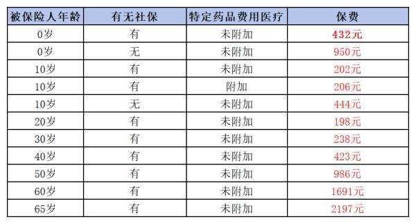 2024年百万医疗险