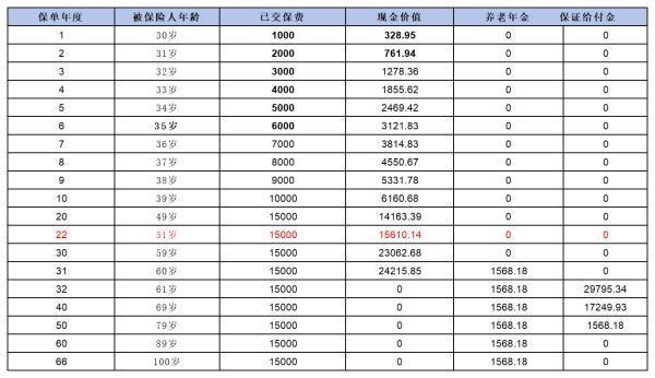 太平保险和人寿保险