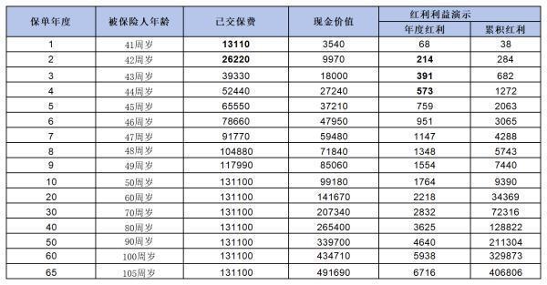 太平保险好还是人寿保险好啊？这三个方面告诉你答案！